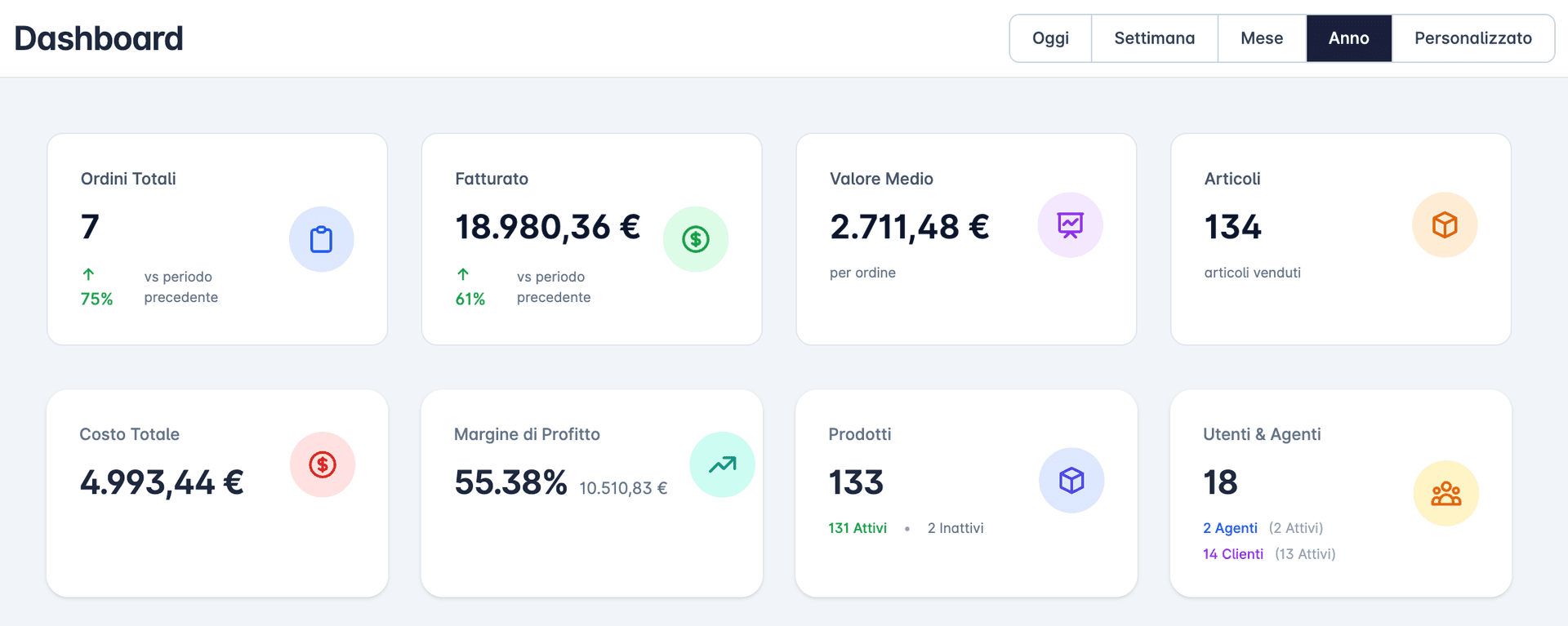 Panoramica Dashboard e KPI