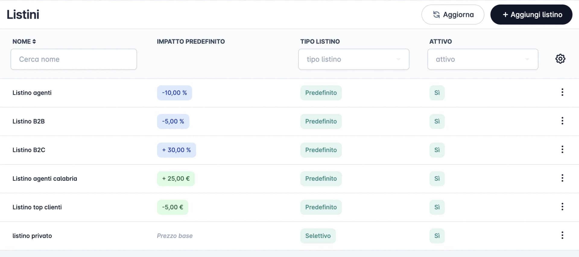 Strategie di Pricing Avanzate